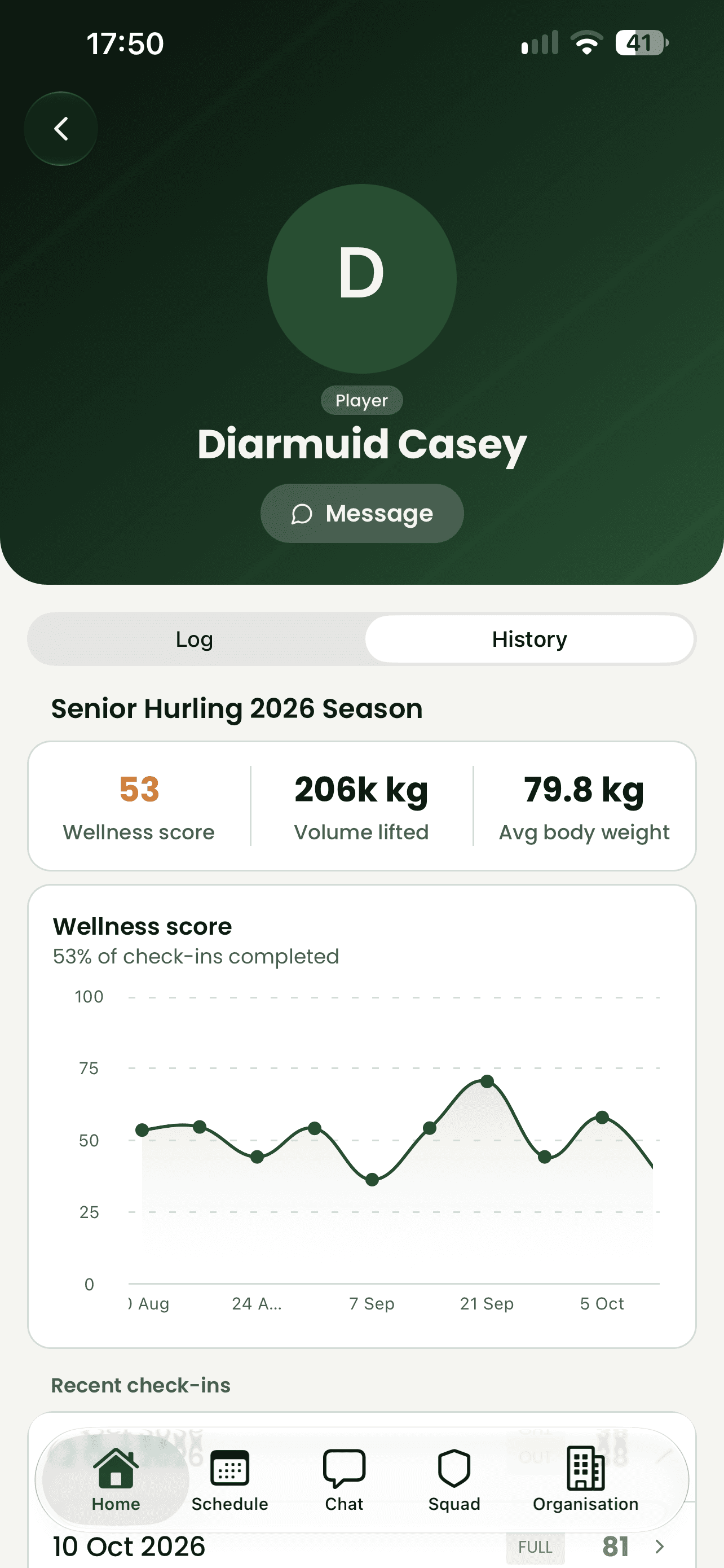 Bua on iPhone: a player's season history as their manager sees it — wellness score over time, volume lifted, body weight and recent check-ins.